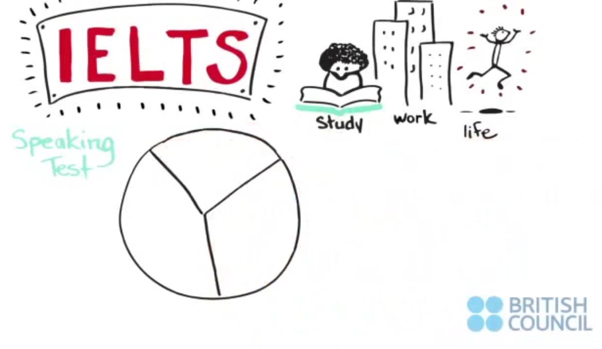 ویدئو آموزشی : prepare for IELTS speaking