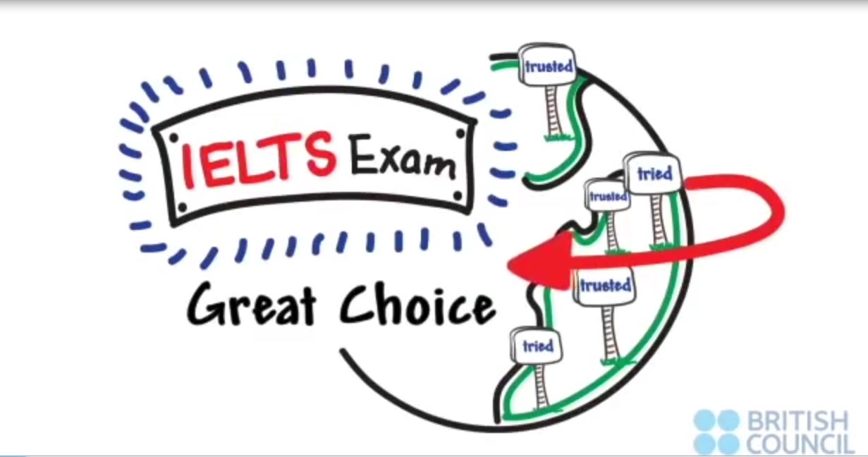 Improve your English & Prepare for IELTS – part 4