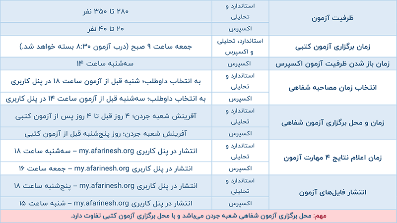 آزمون آزمایشی آیلتس