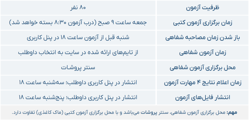 راهنمای آزمون ماک آیلتس